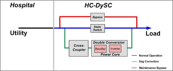 roduct-categories-accessories-powerquality-dysc-power-quality-dysc-theory-of-operation.jpg