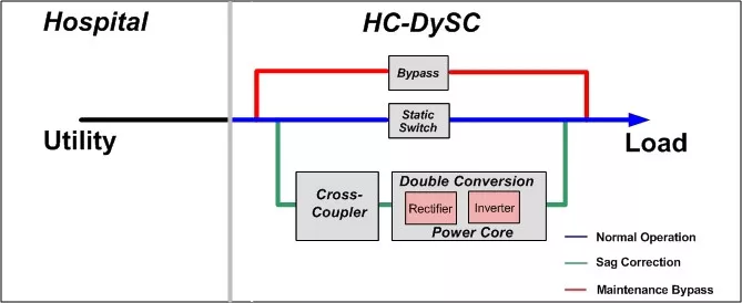 roduct-categories-accessories-powerquality-dysc-power-quality-dysc-theory-of-operation.jpg
