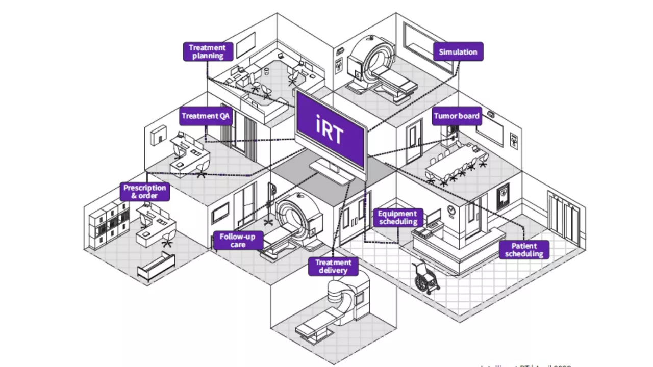 iRT