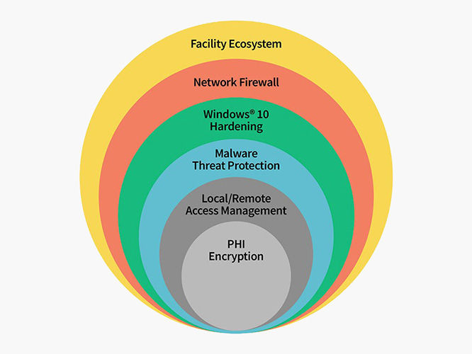 s-curve-cybersecurity-desktop-tablet