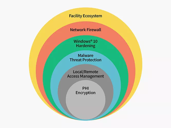 s-curve-cybersecurity-desktop-tablet