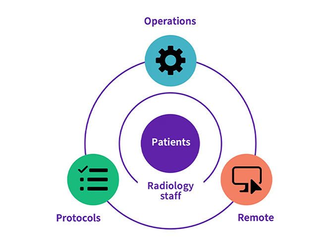 s-curve-optimize-radiology-desktop-tablet