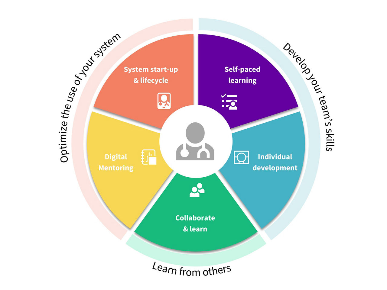 s-curve-solve-challenges-desktop