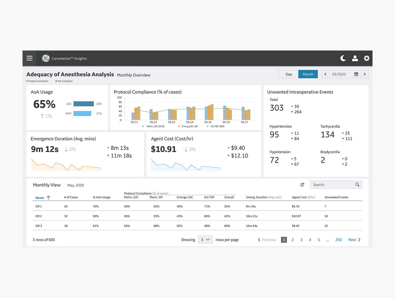scurve-analysis-view-desktop