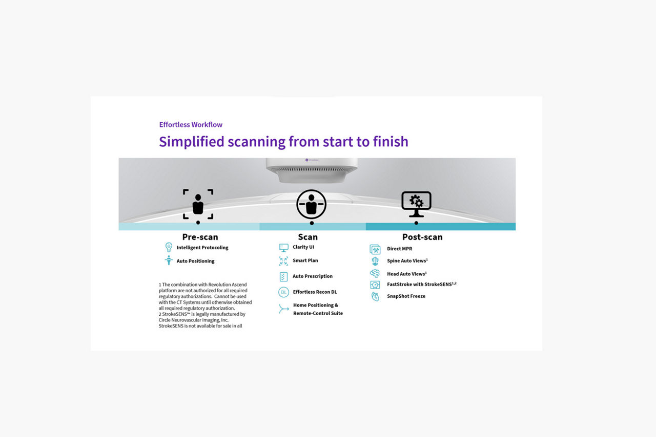 Simplified-scanning-from-start-to-finish1650x1100