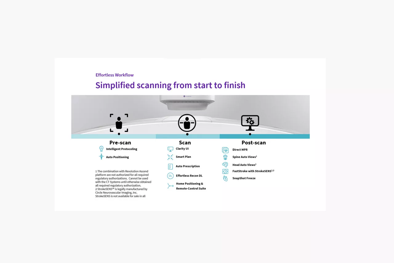 Simplified-scanning-from-start-to-finish1650x1100