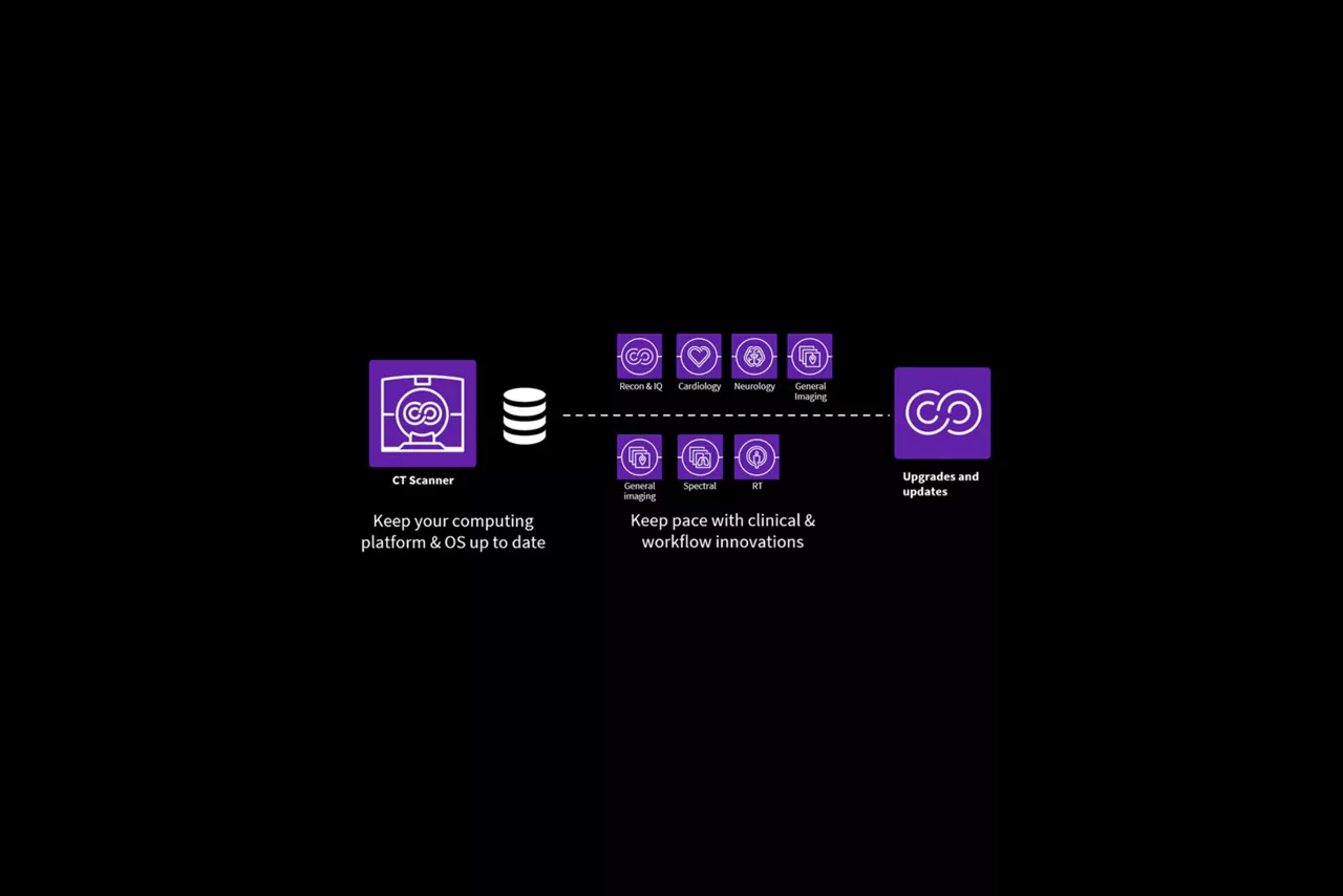 smart-subscription-for-ct-ci-en
