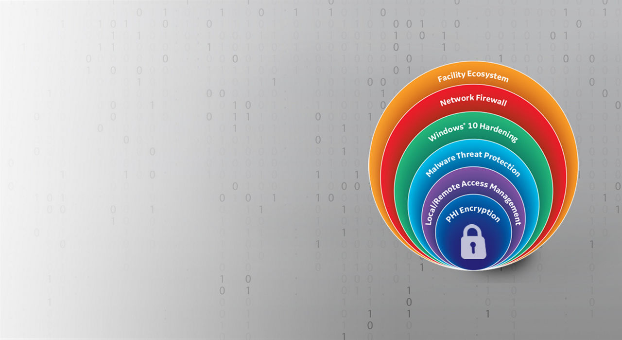 SonoDefense Security Protection