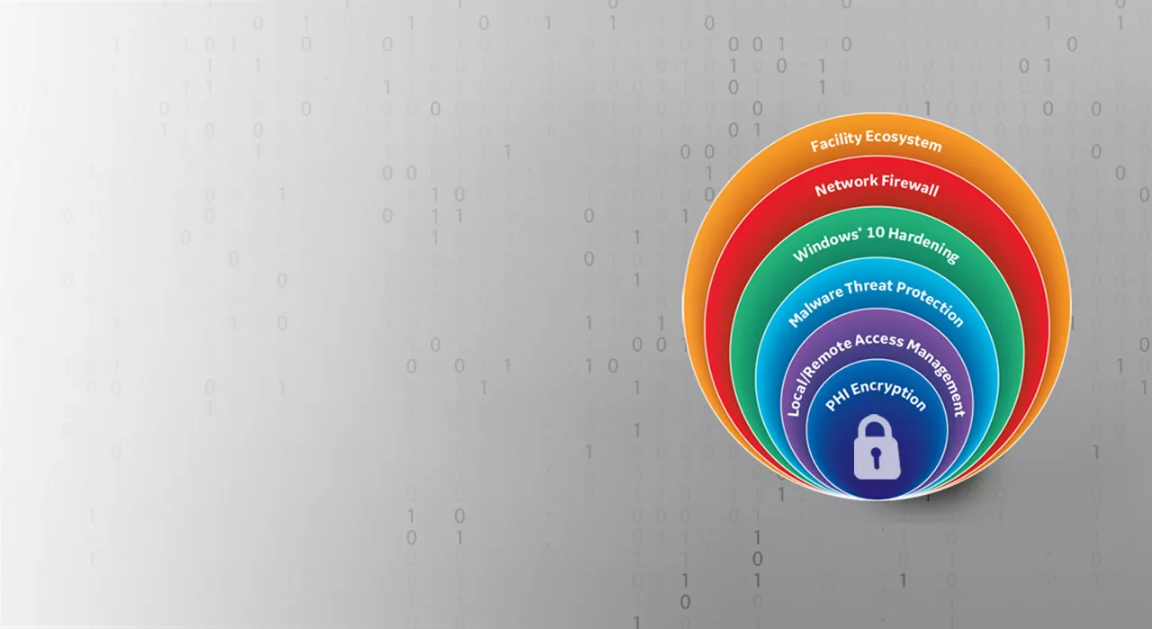 SonoDefense Security Protection