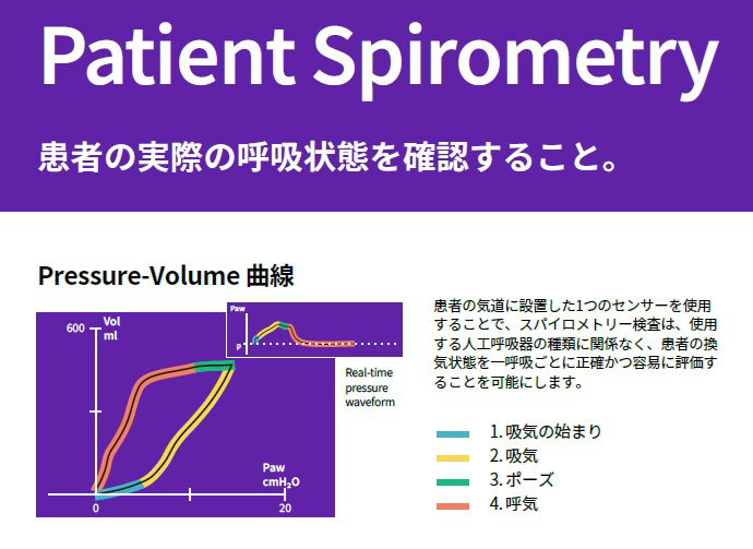 Spirometry