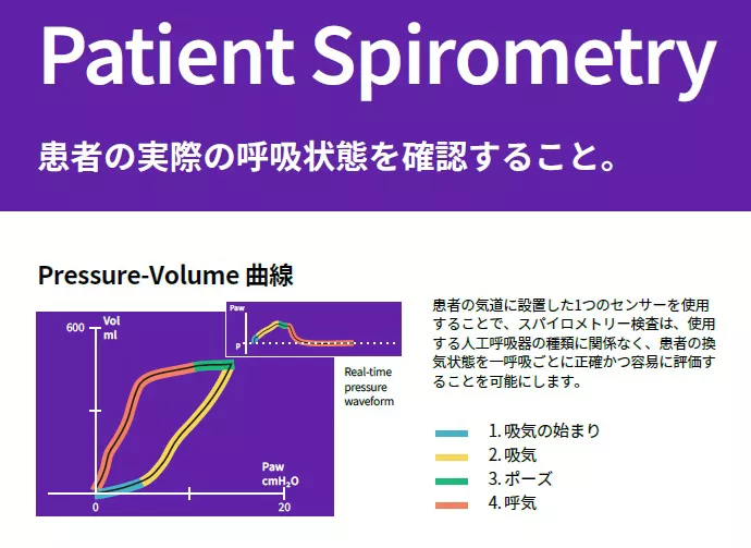 Spirometry