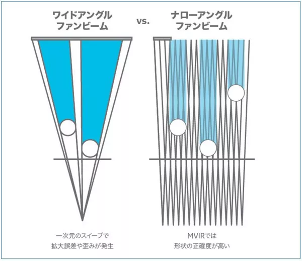撮影方式の違い