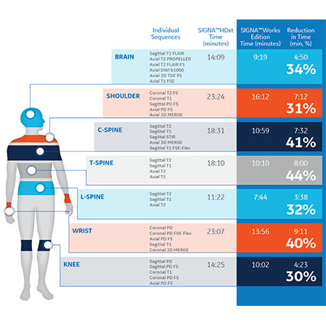 TimeSavingInfographicThumbnail-470px