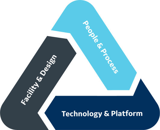 triangle__optimized-solution