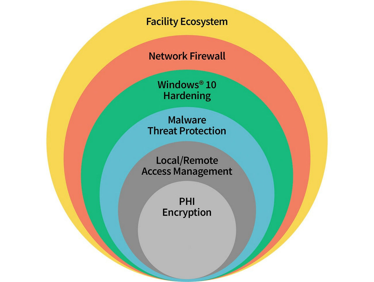 ultrasound-machines-cybersecurity-vi-en