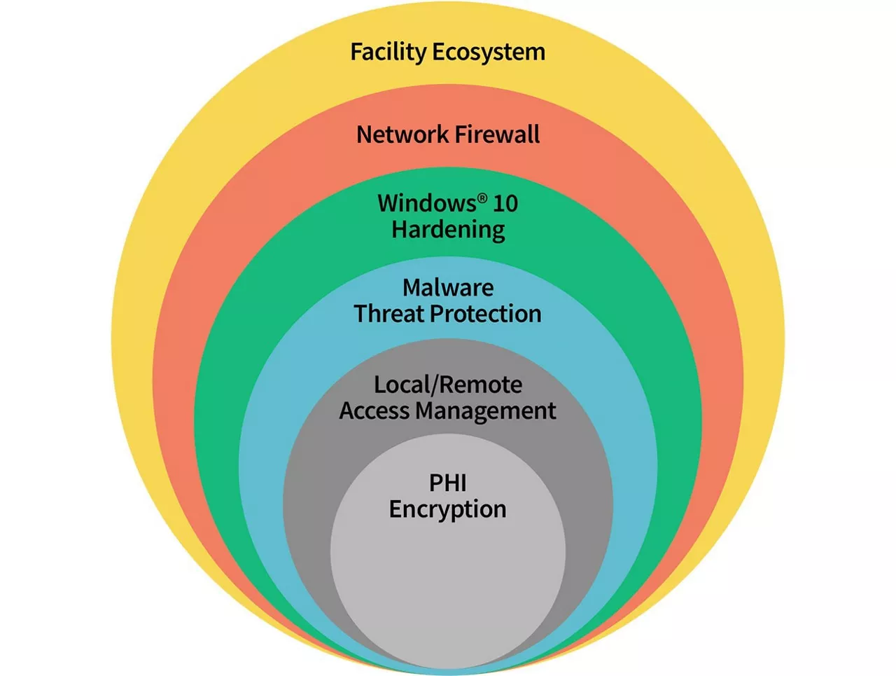 ultrasound-machines-cybersecurity-vi-en