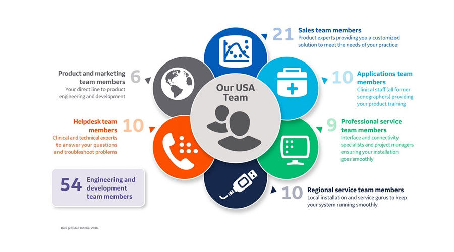 ultrasound-ultrasound-it-viewpoint-new-our-team