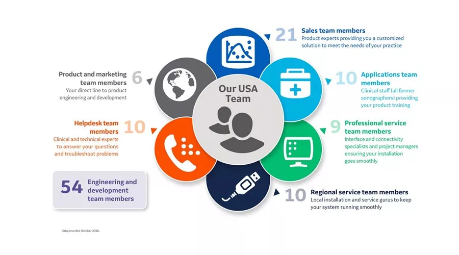 ultrasound-ultrasound-it-viewpoint-new-our-team