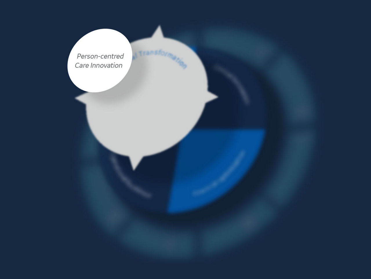 Partnerships & Solutions