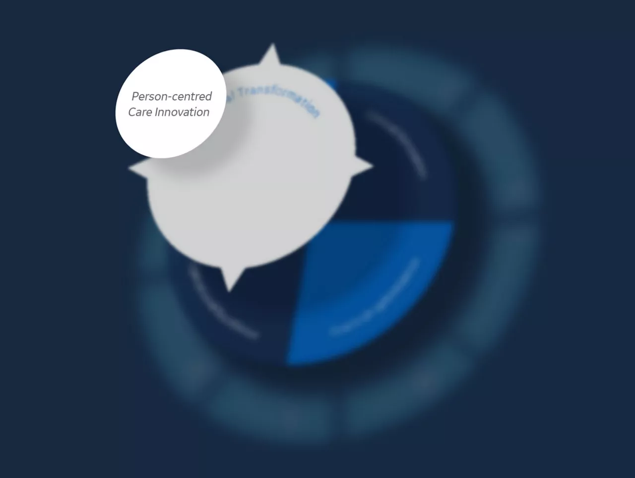 Partnerships & Solutions