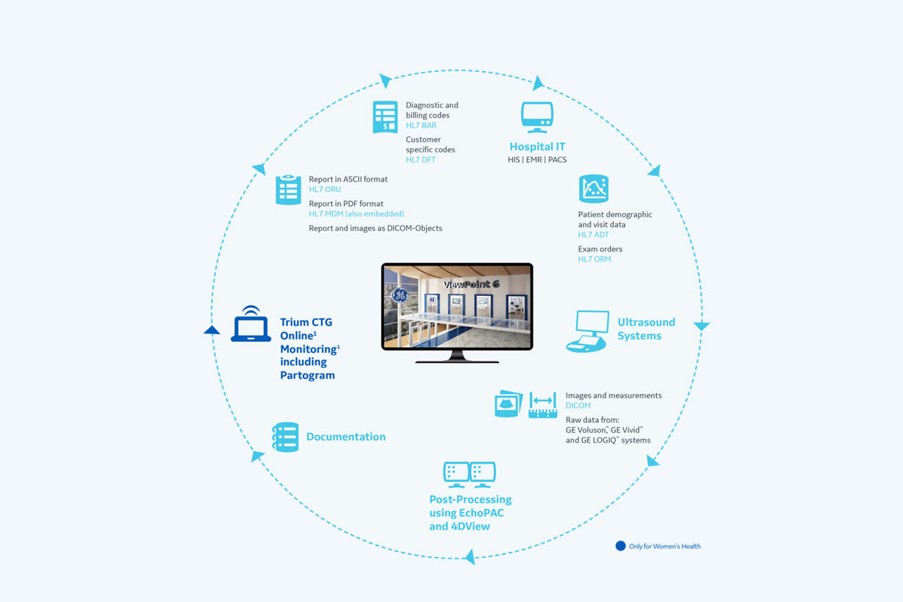 viewpoint_workflow_de_v4