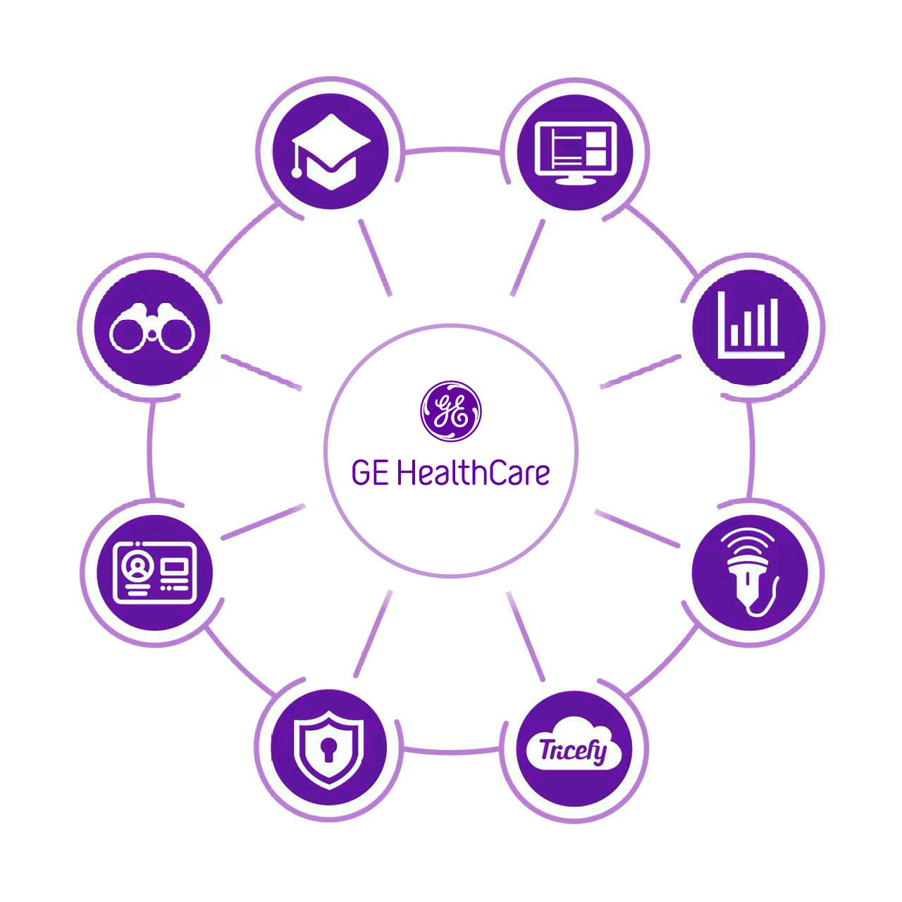 voluson-expert22-support-exellence-st-en