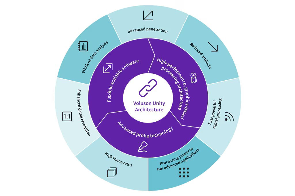 voluson-unity-architecture-ci-en