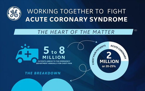 VIEW INFOGRAPHIC