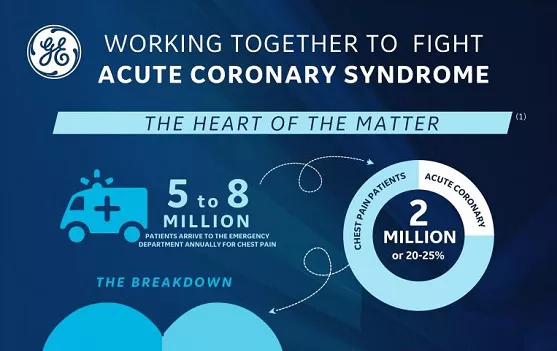 VIEW INFOGRAPHIC