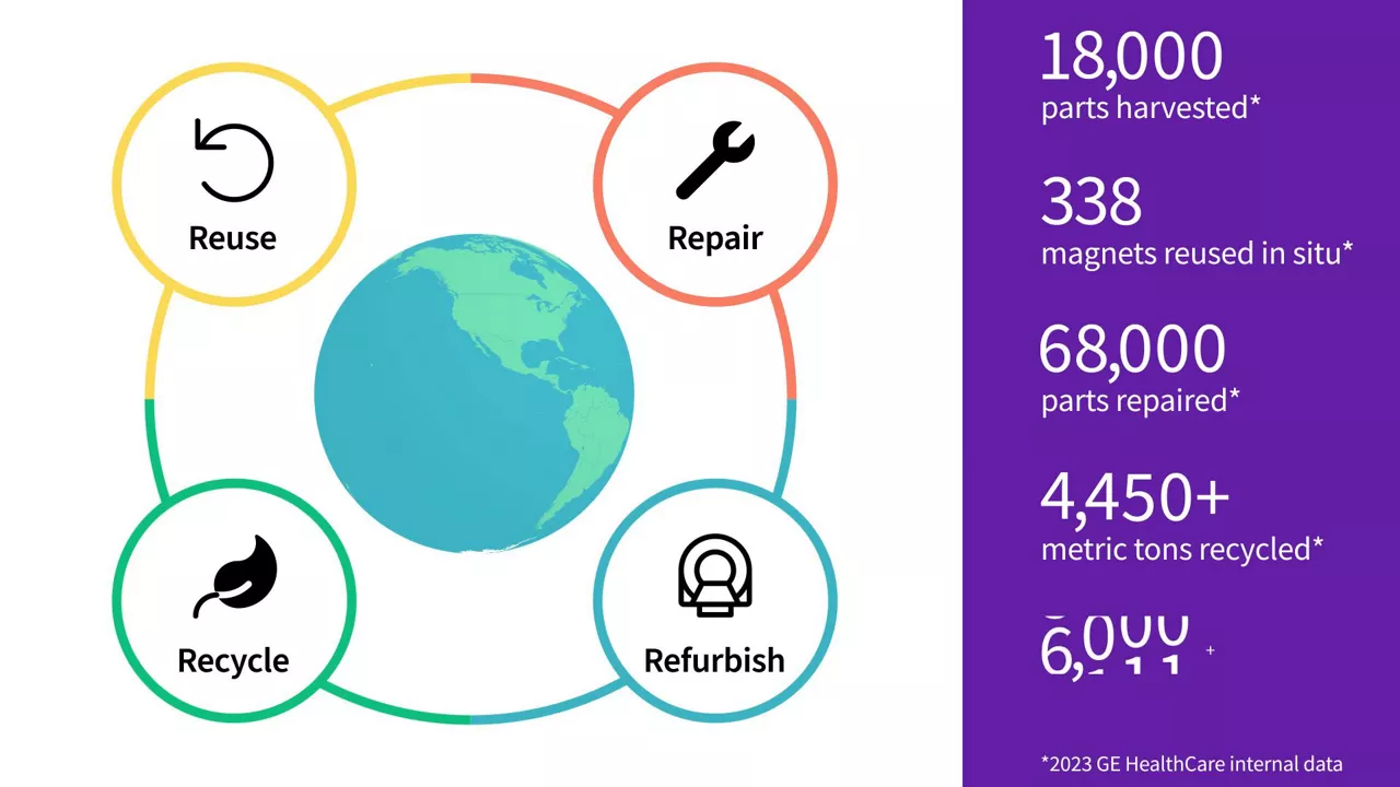 goldseal-circular-economy-video