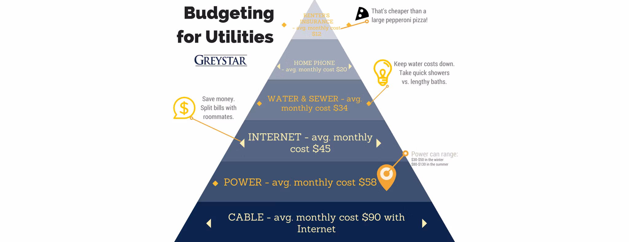 budgeting for utilities infographic