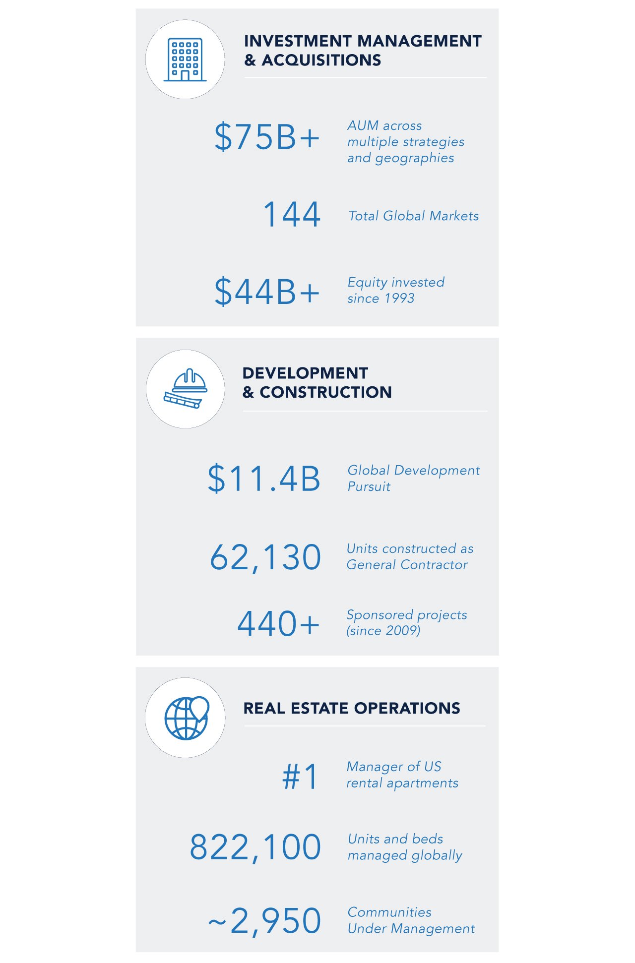 Investment Management