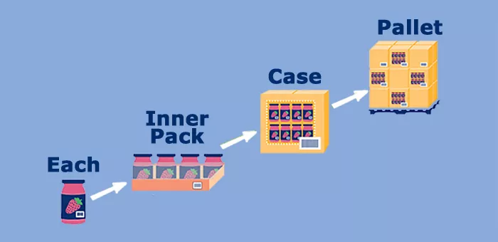 Manage Higher Level Packaging