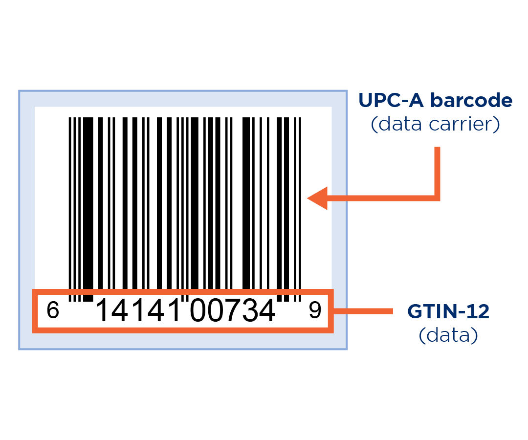 UPC-A barcode | GTIN-12 Data