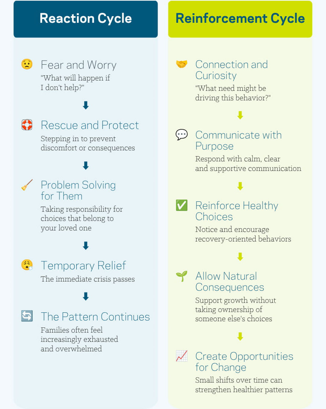 How to influence positive change infographic