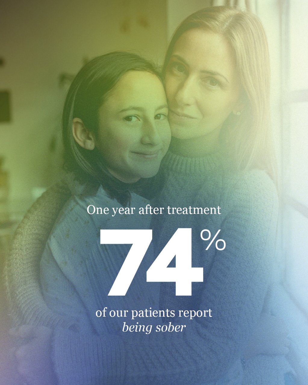 One year after treatment, 74 percent of our patients report being sober