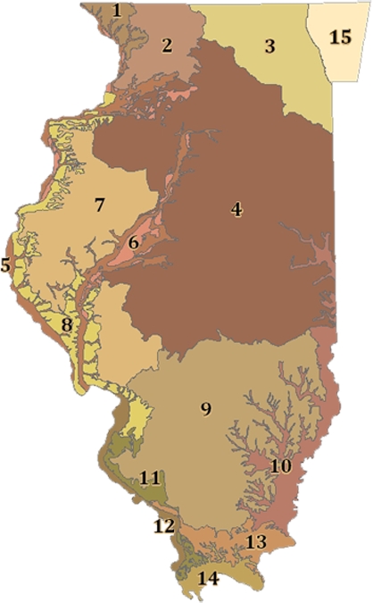 Natural Divisions