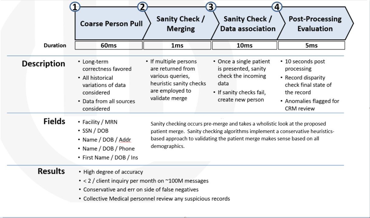 Data Model