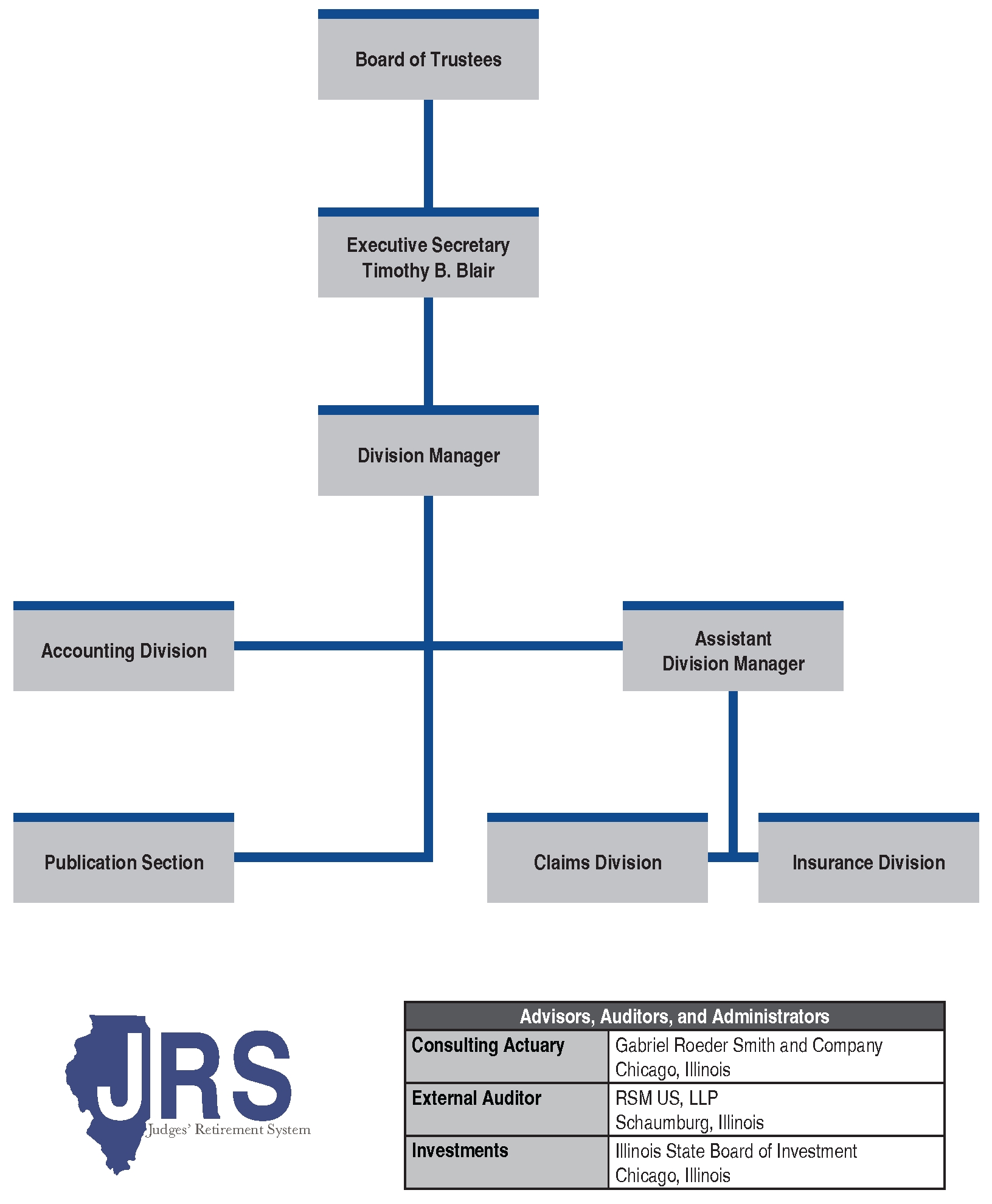 JRS Org Chart