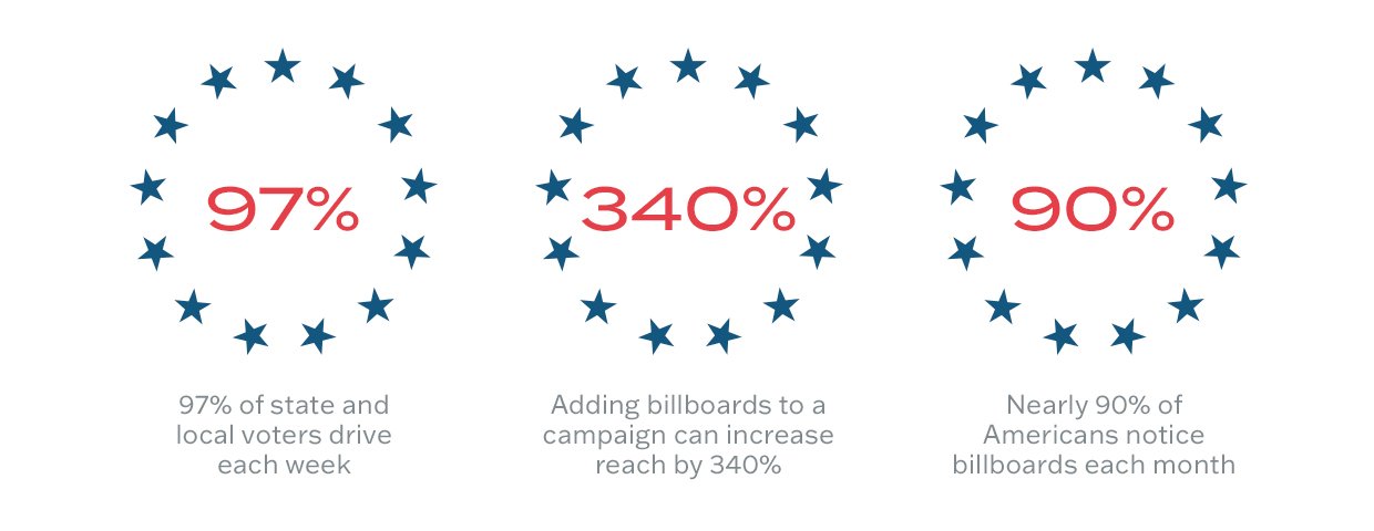 2024 Political Stat Updated