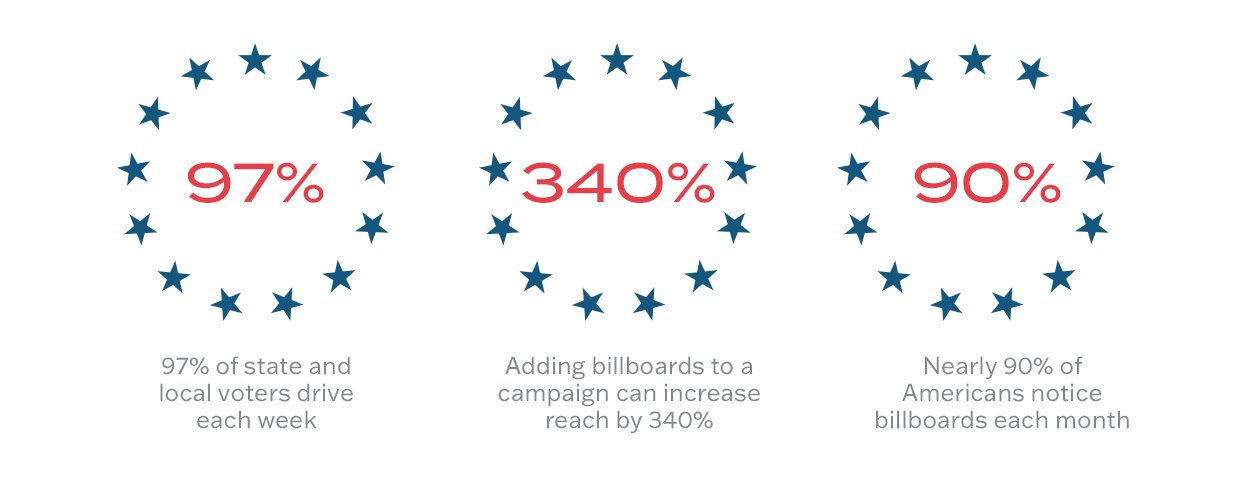 2024 Political Stat