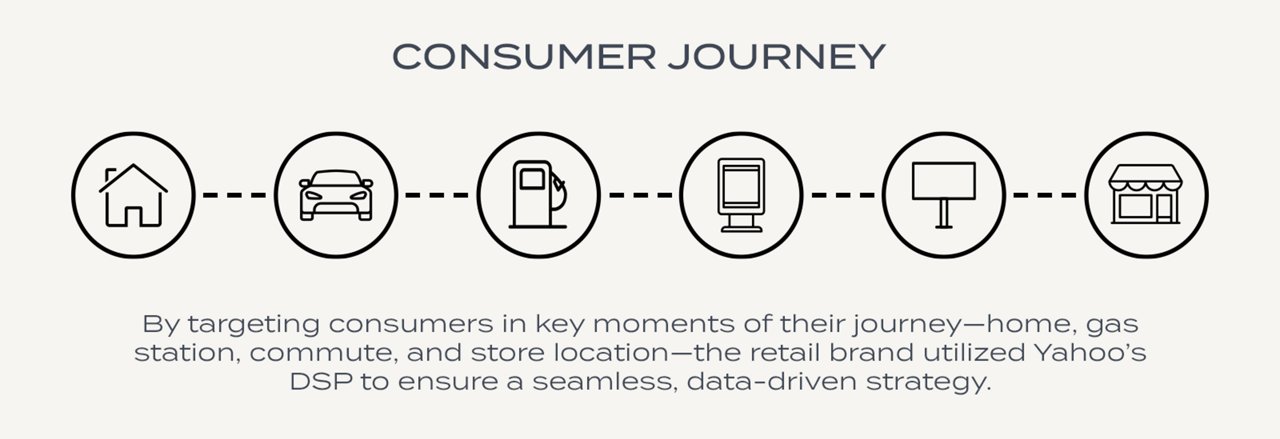 consumer journey