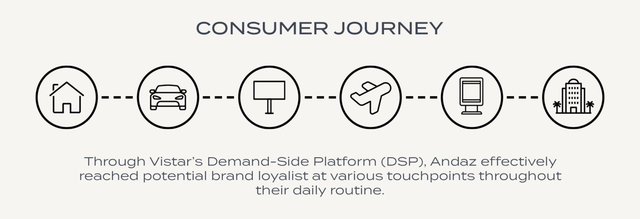 Consumer Journey
