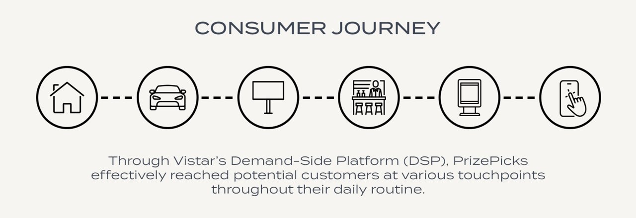Consumer Journey