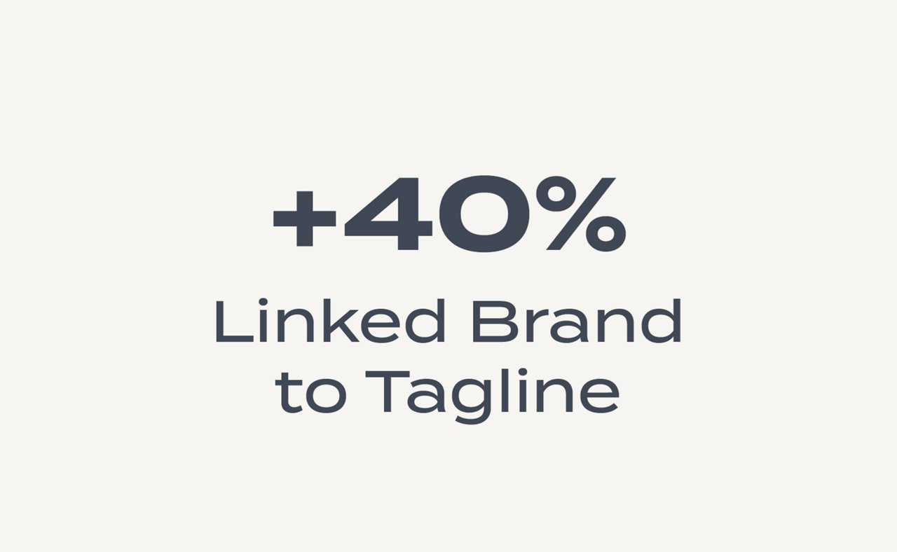 Linked Brand to Tagline