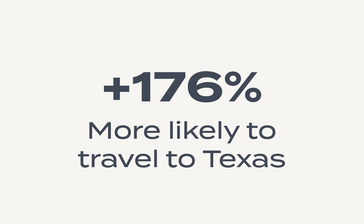 Most likely to travel to Texas