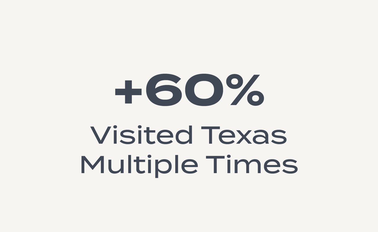 Visited Texas