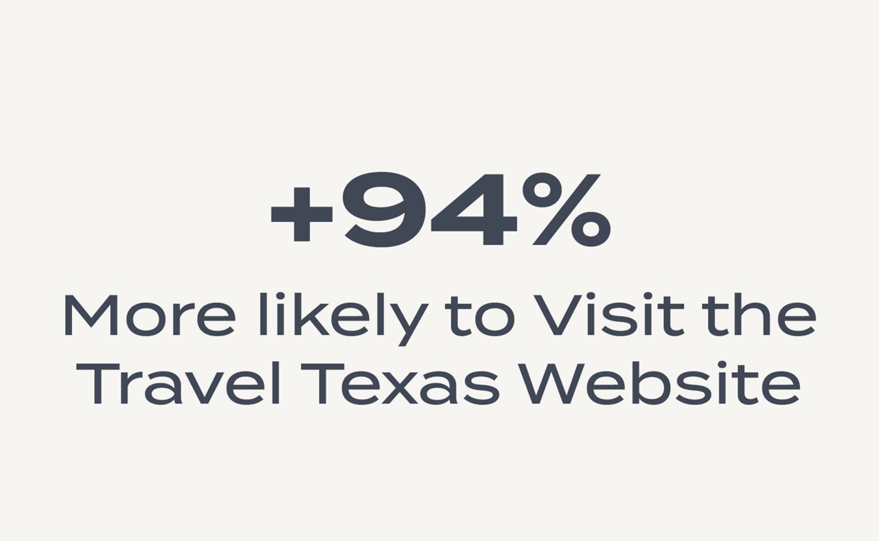 More likely to Visit the Travel Texas Website
