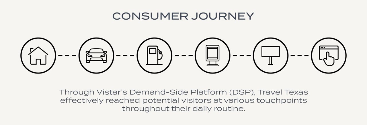 Consumer Journey