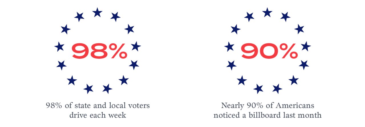 2026 Lamar Advertising Political Campaign